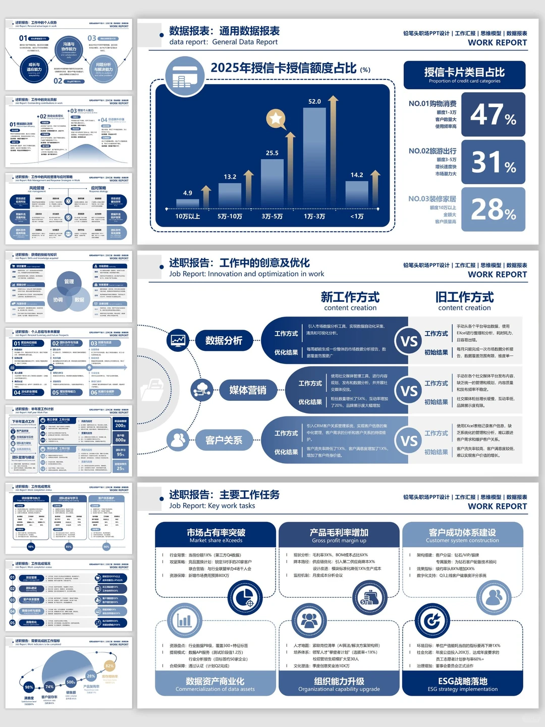 这套PPT让你的汇报从“报数”变成“献策”