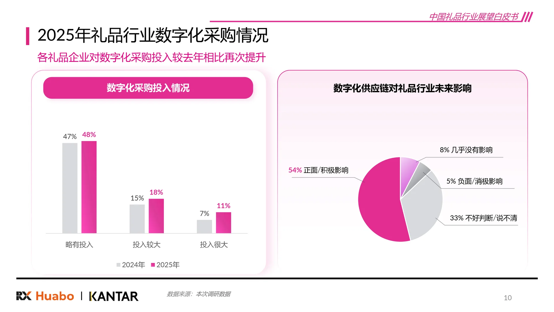 礼品赛道?2026礼品行业展望报告