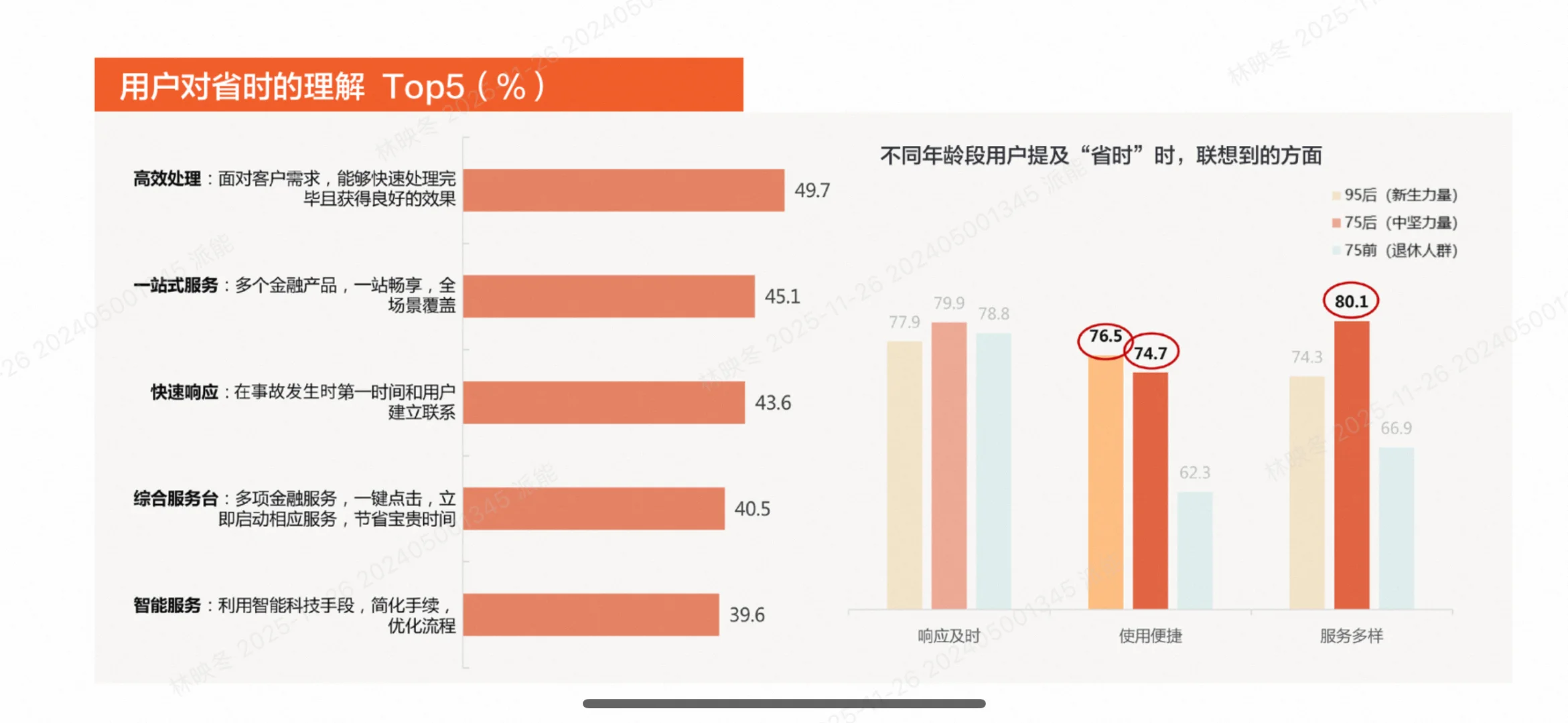 95后开始攒养老钱？2025金融消费趋势揭秘！