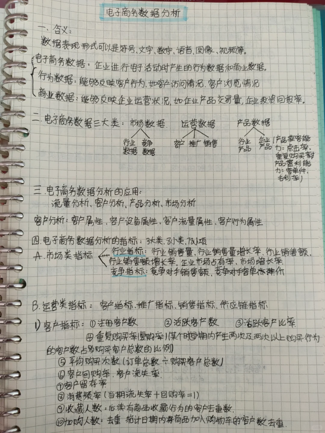 电子商务数据分析分析笔记～