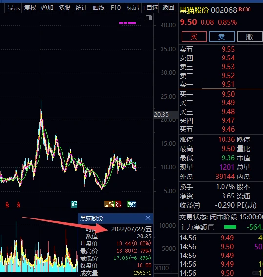 这些年生肖属相对应的股票你有关注吗？