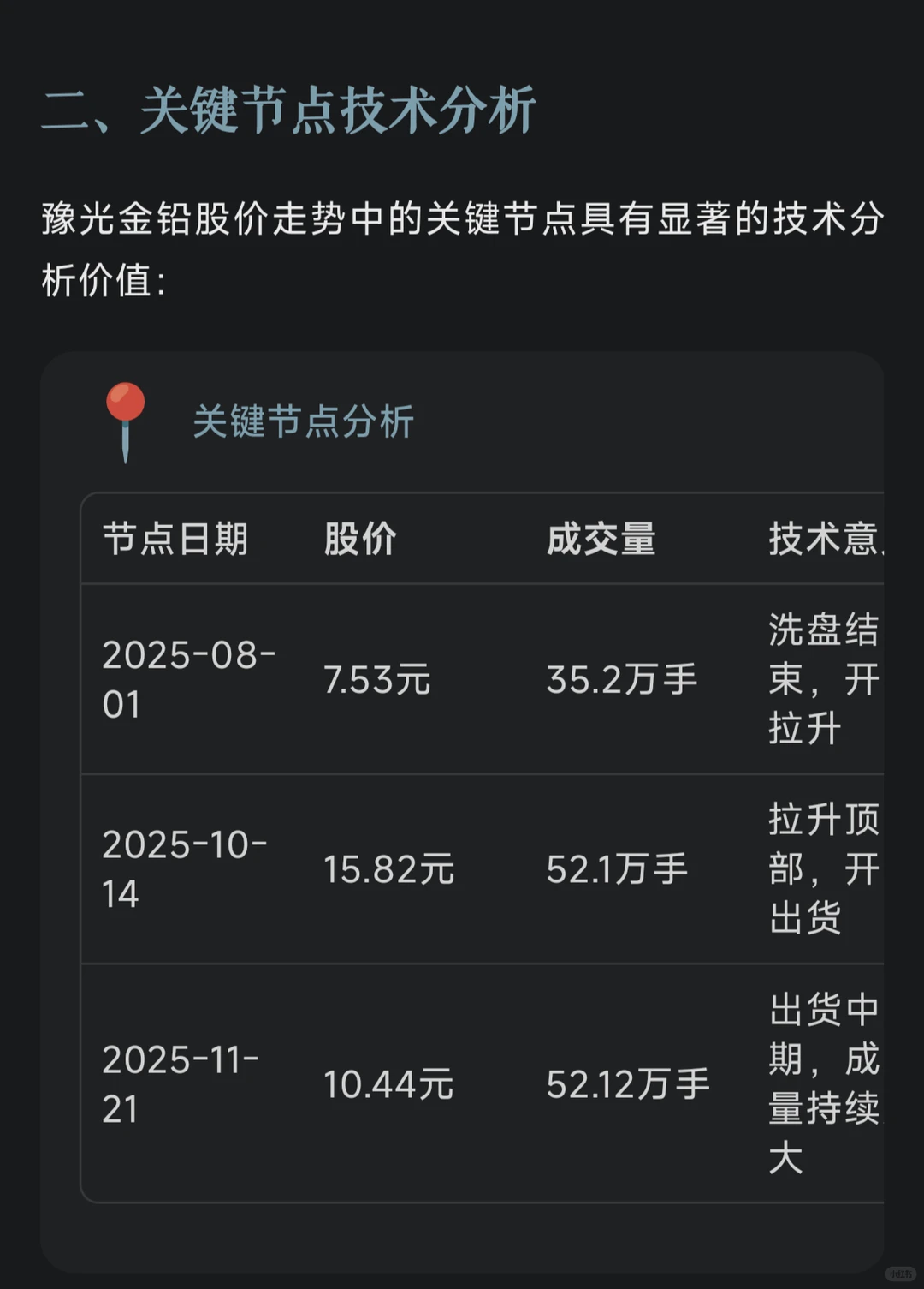 豫光金铅主力“吸筹-洗盘-拉升-出货”全过