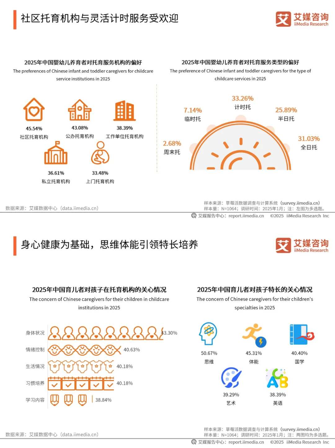 托育行业深度洞察！海量数据 + 趋势分析