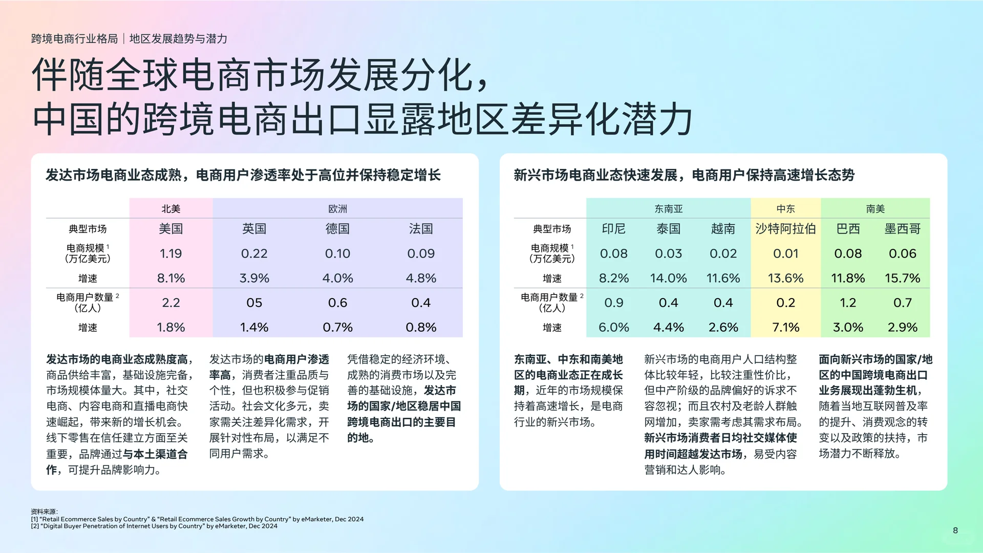 ?跨境电商DTC白皮书，营销破局指南！