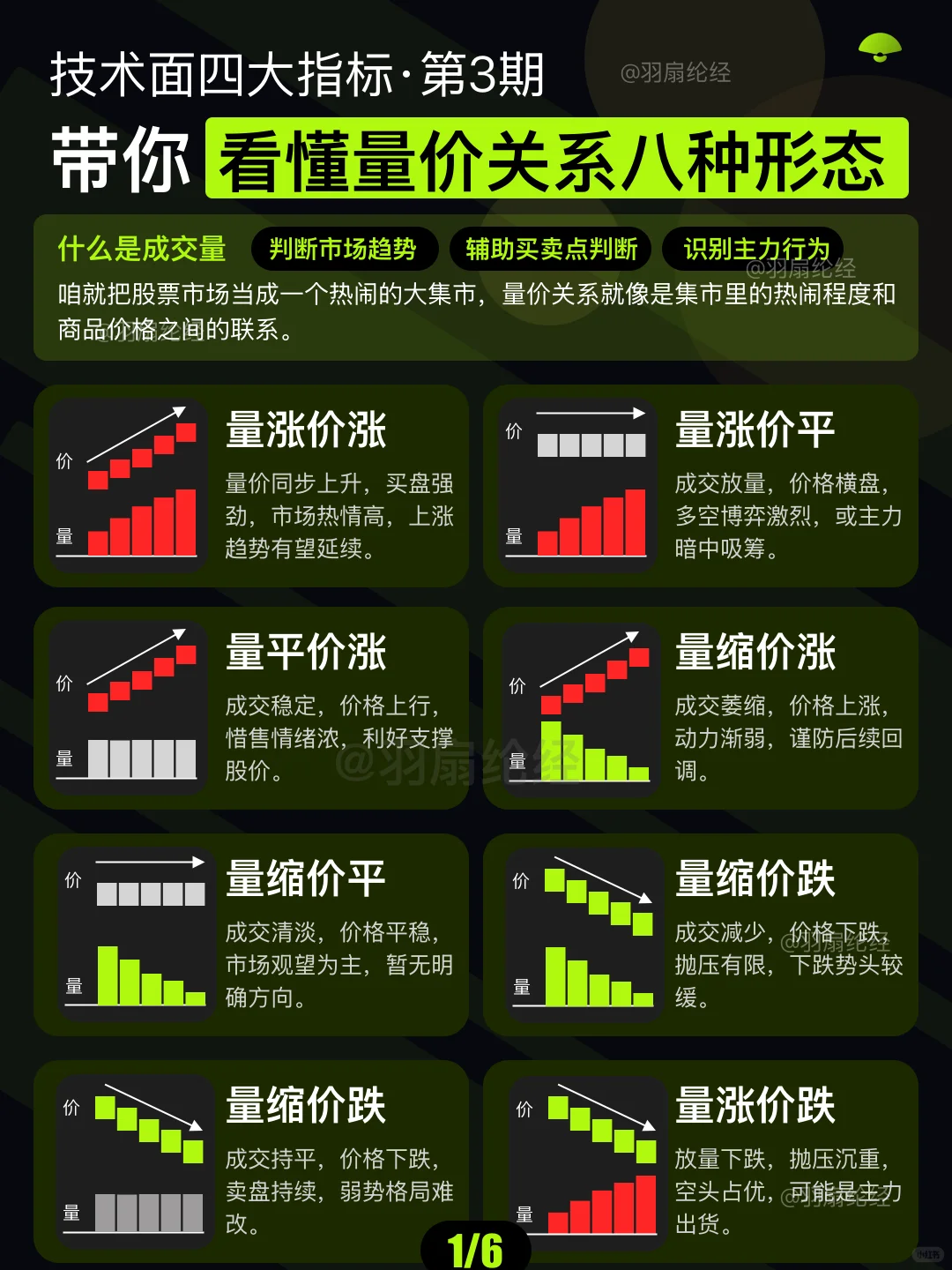 值得收藏｜手把手带你看懂量价关系八大形态