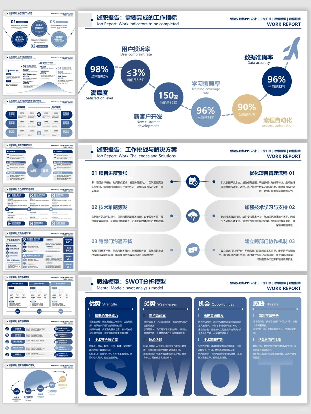 这套PPT让你的汇报从“报数”变成“献策”