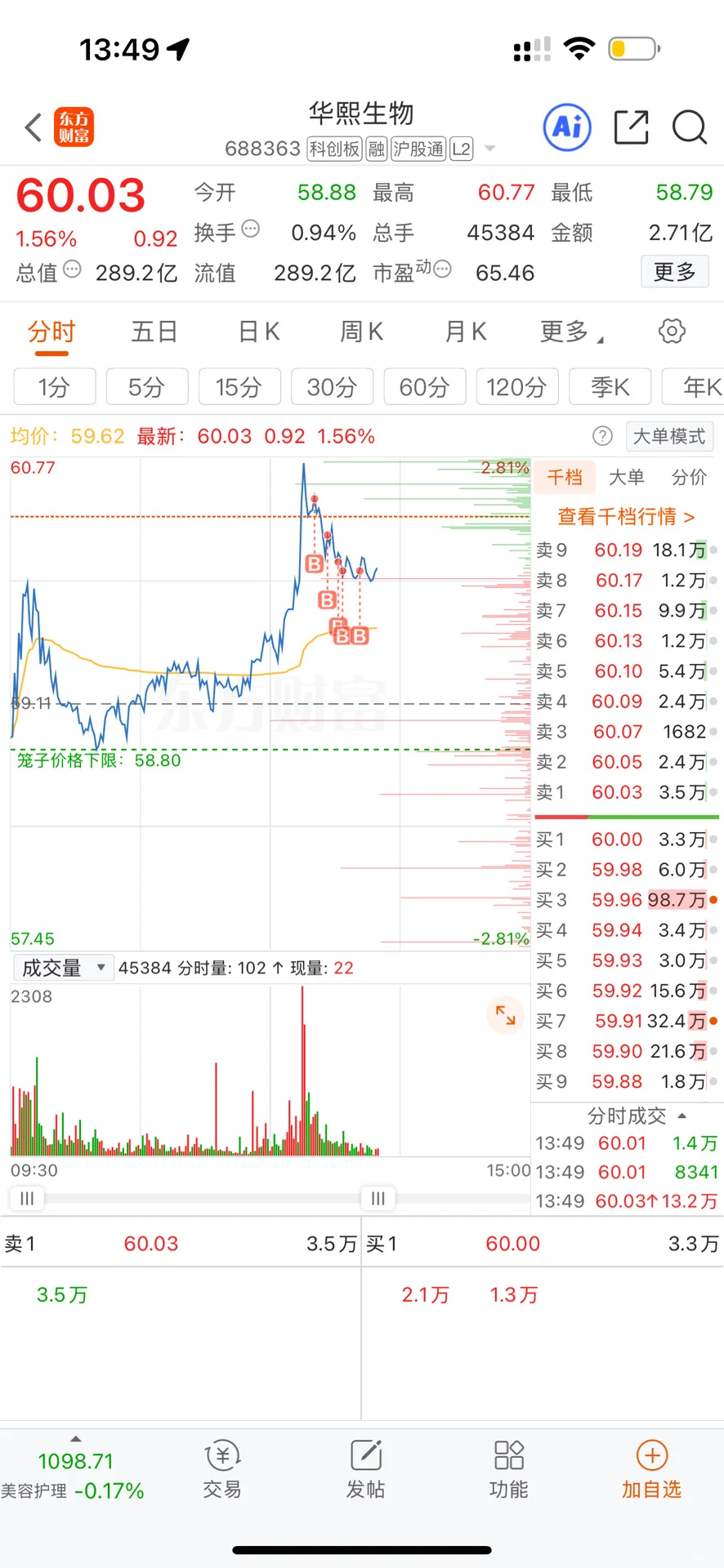 谁才是医美龙头