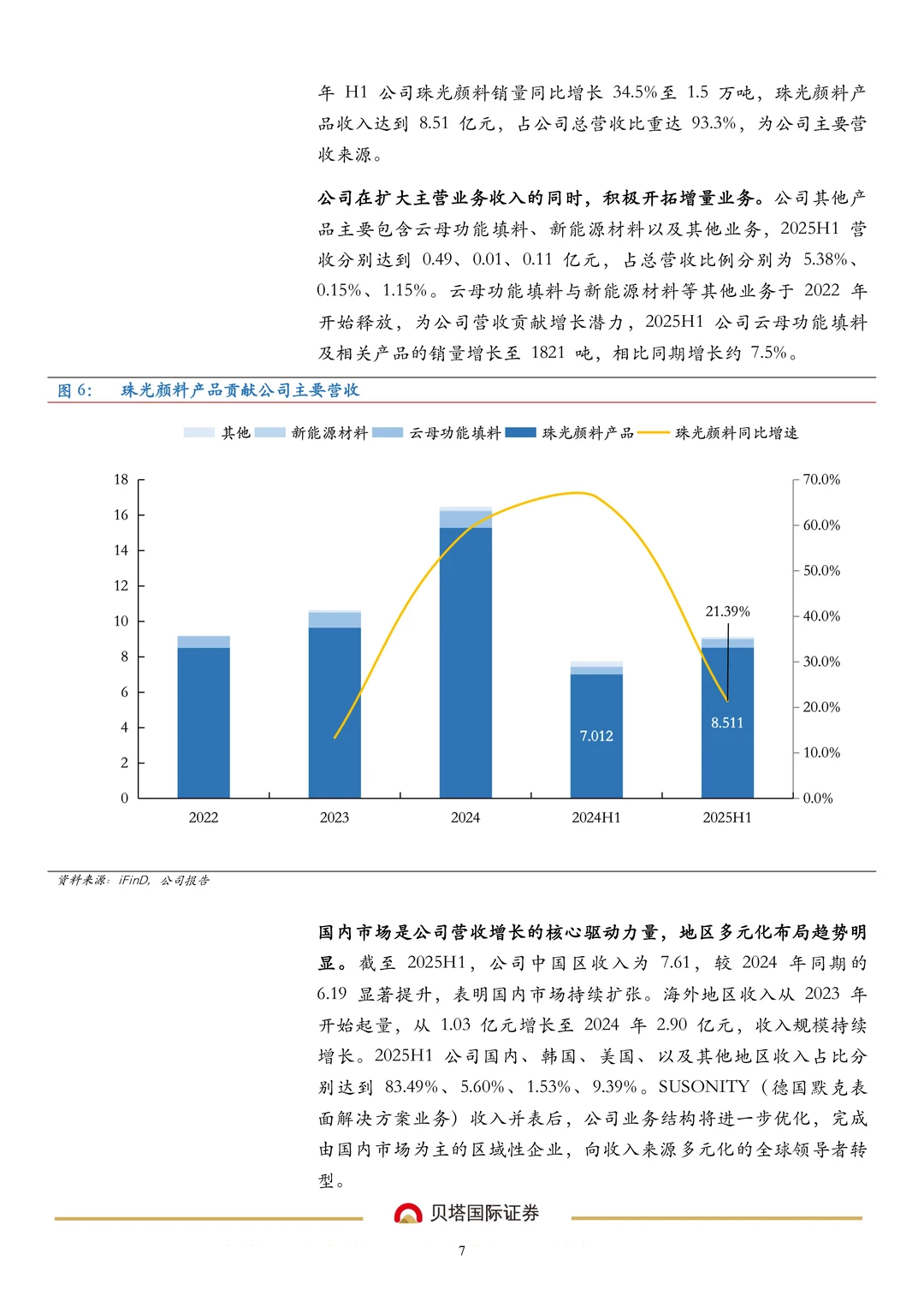 环球新材公司研究报告-珠光材料领导企业