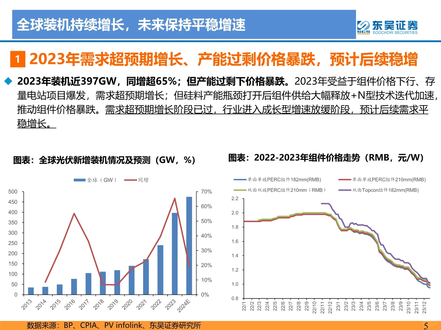 电力设备与新能源行业2024年光伏策略报告