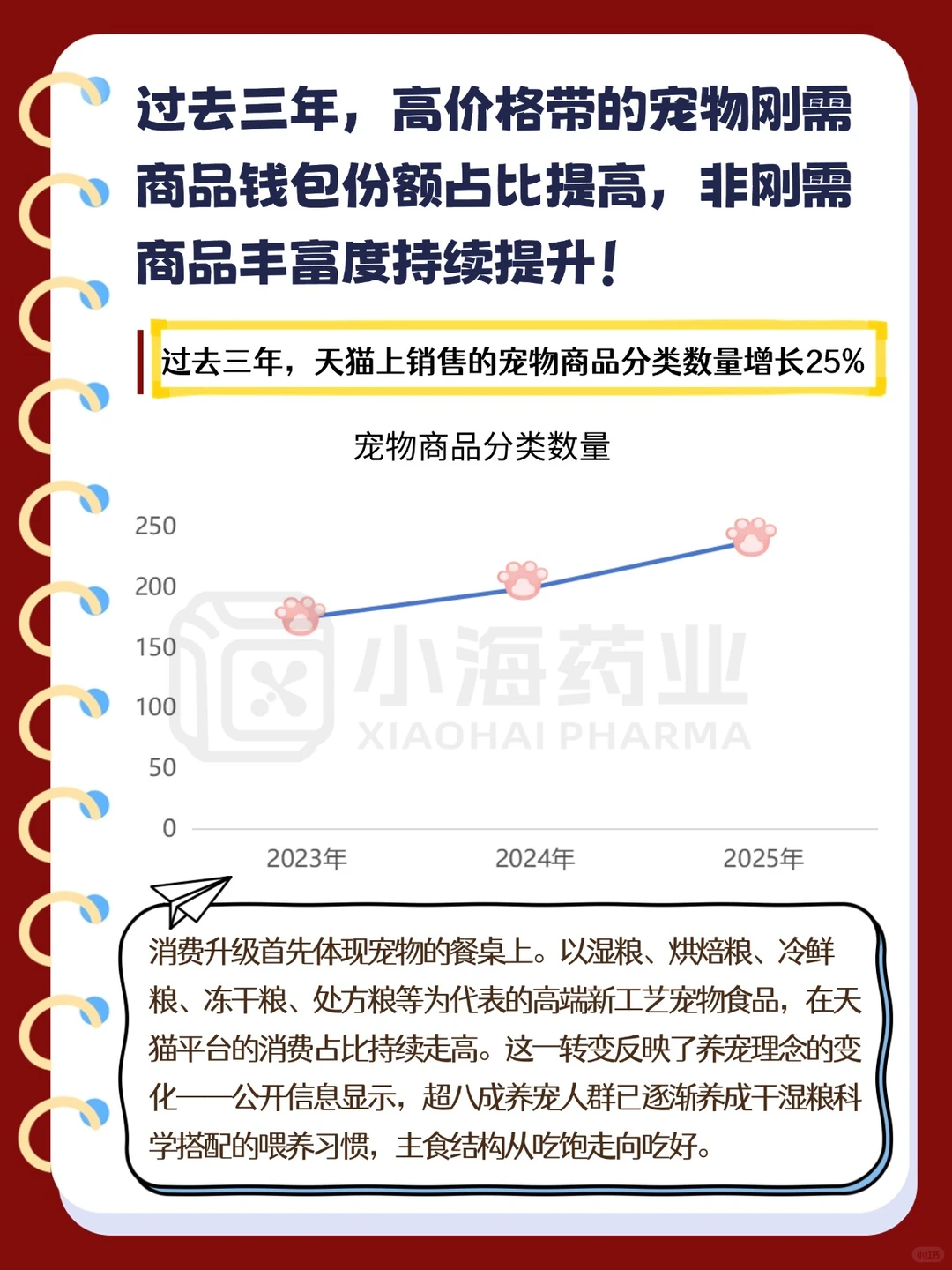 【2025天猫双11宠物消费报告出炉！】?