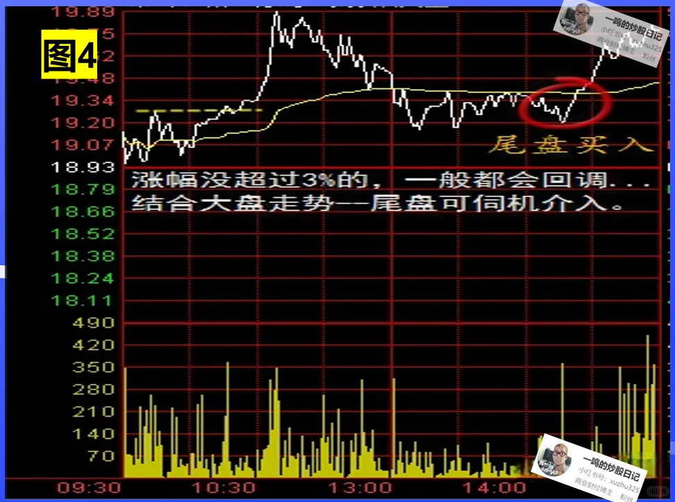 强势谷 “进”与“出” ，到底看哪个信号？