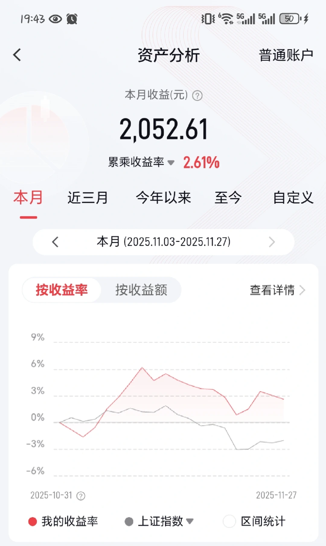 月底盘点1：11月份股票投资收益