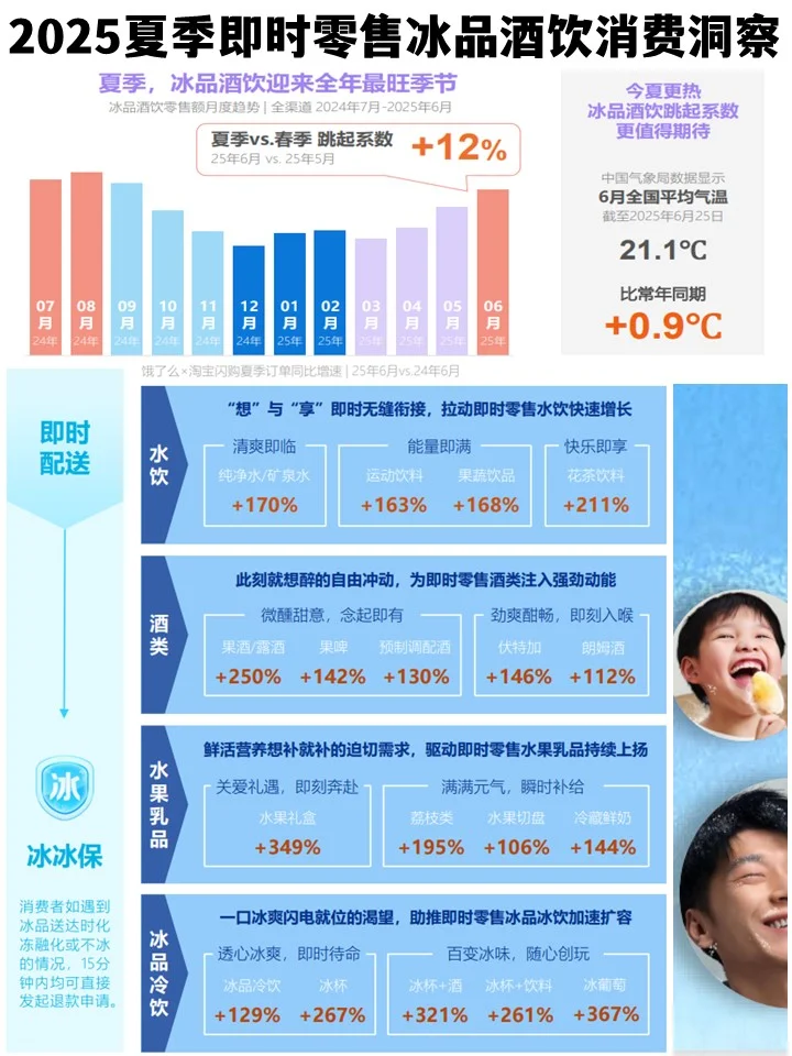 2025夏季即时零售冰品酒饮消费洞察-尼尔森I