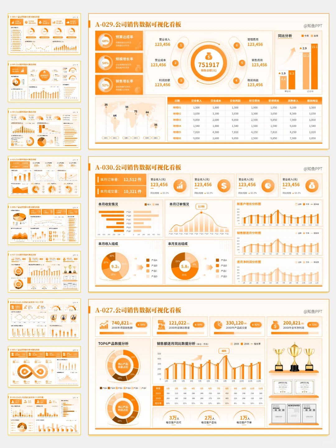 可视化展示经营情况！经营数据分析PPT模板