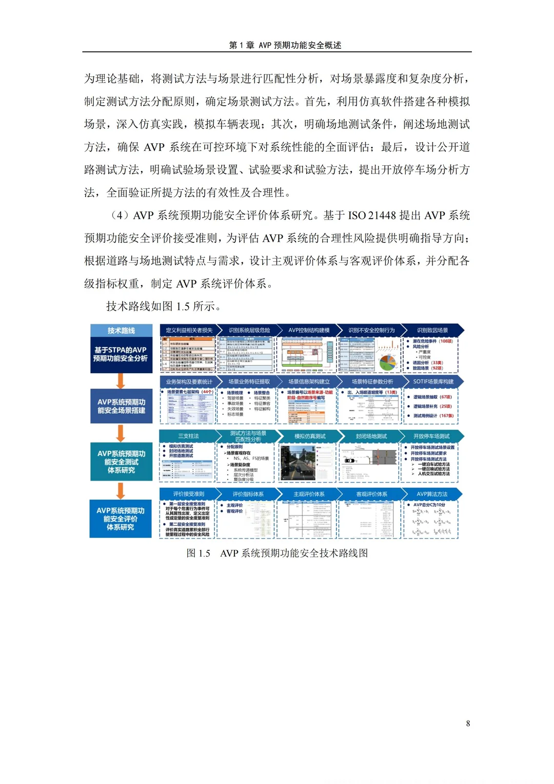2025自主代客泊车系统预期功能安全测试方法