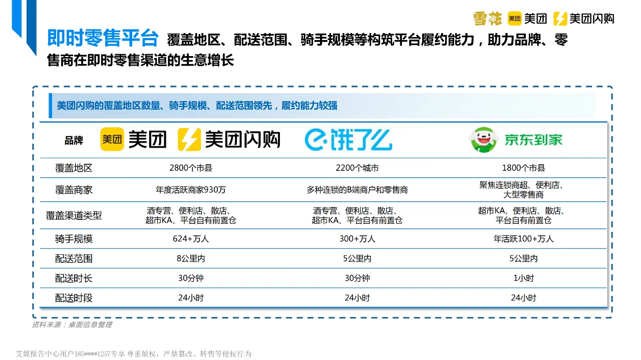 行业报告｜即时零售啤酒市场宏观格局