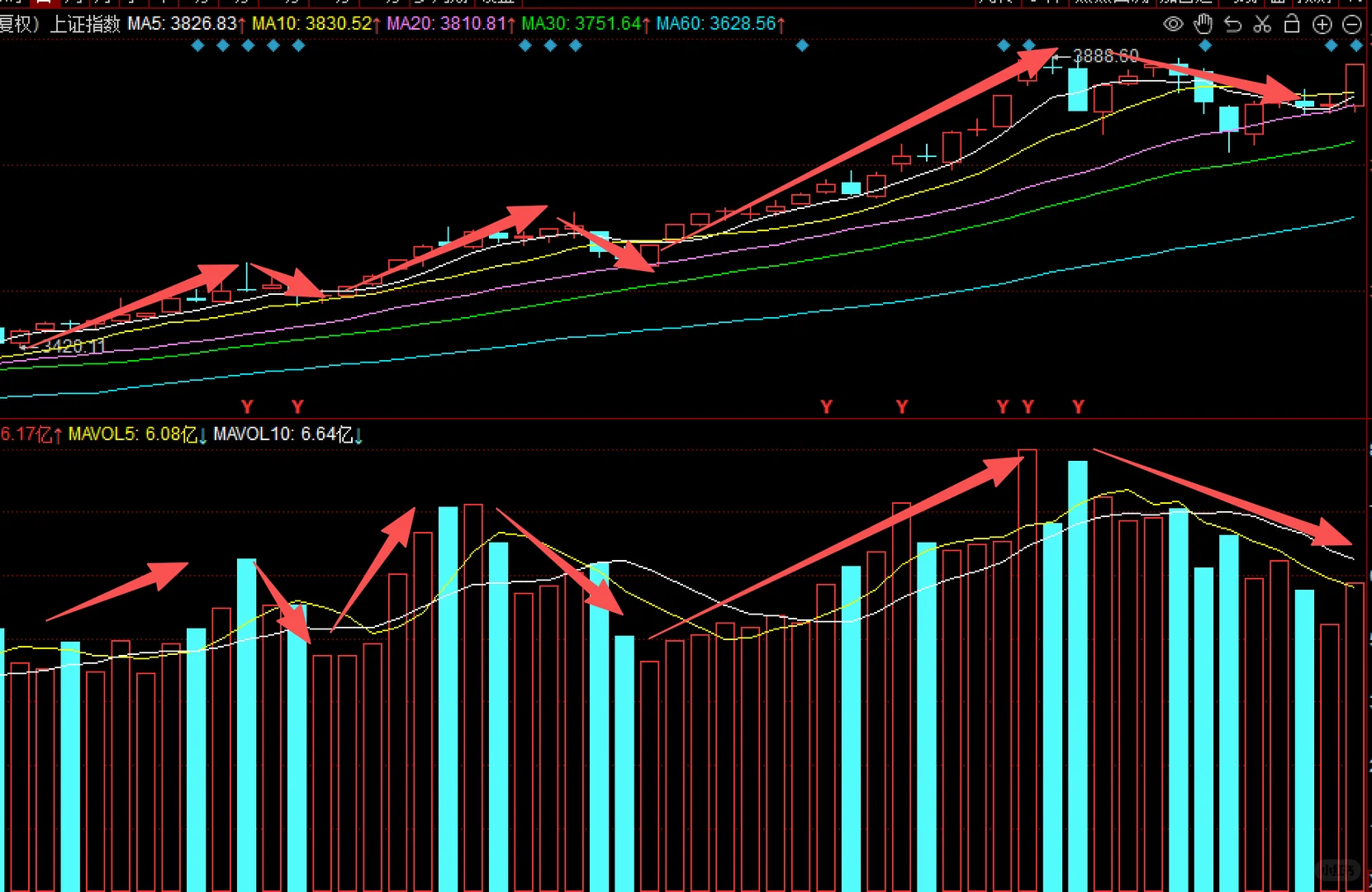 详细解读量价关系与分析技巧