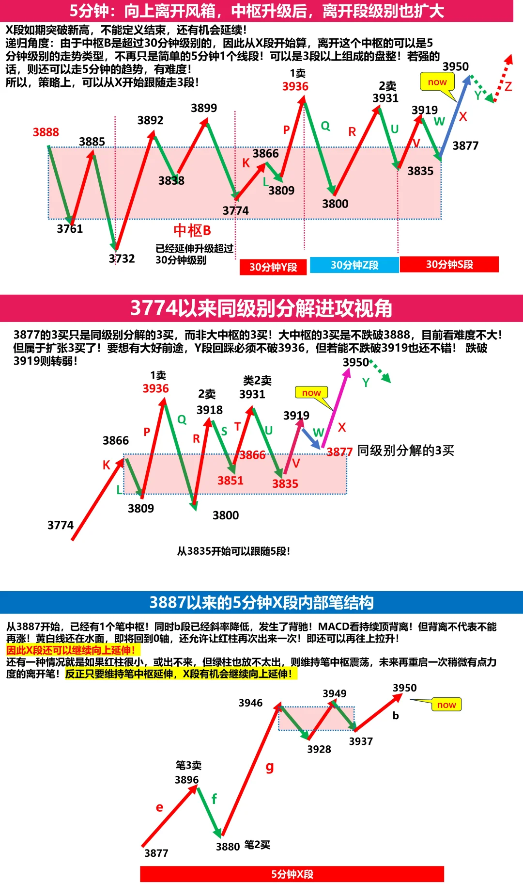 10月27日大盘缠论技术分析