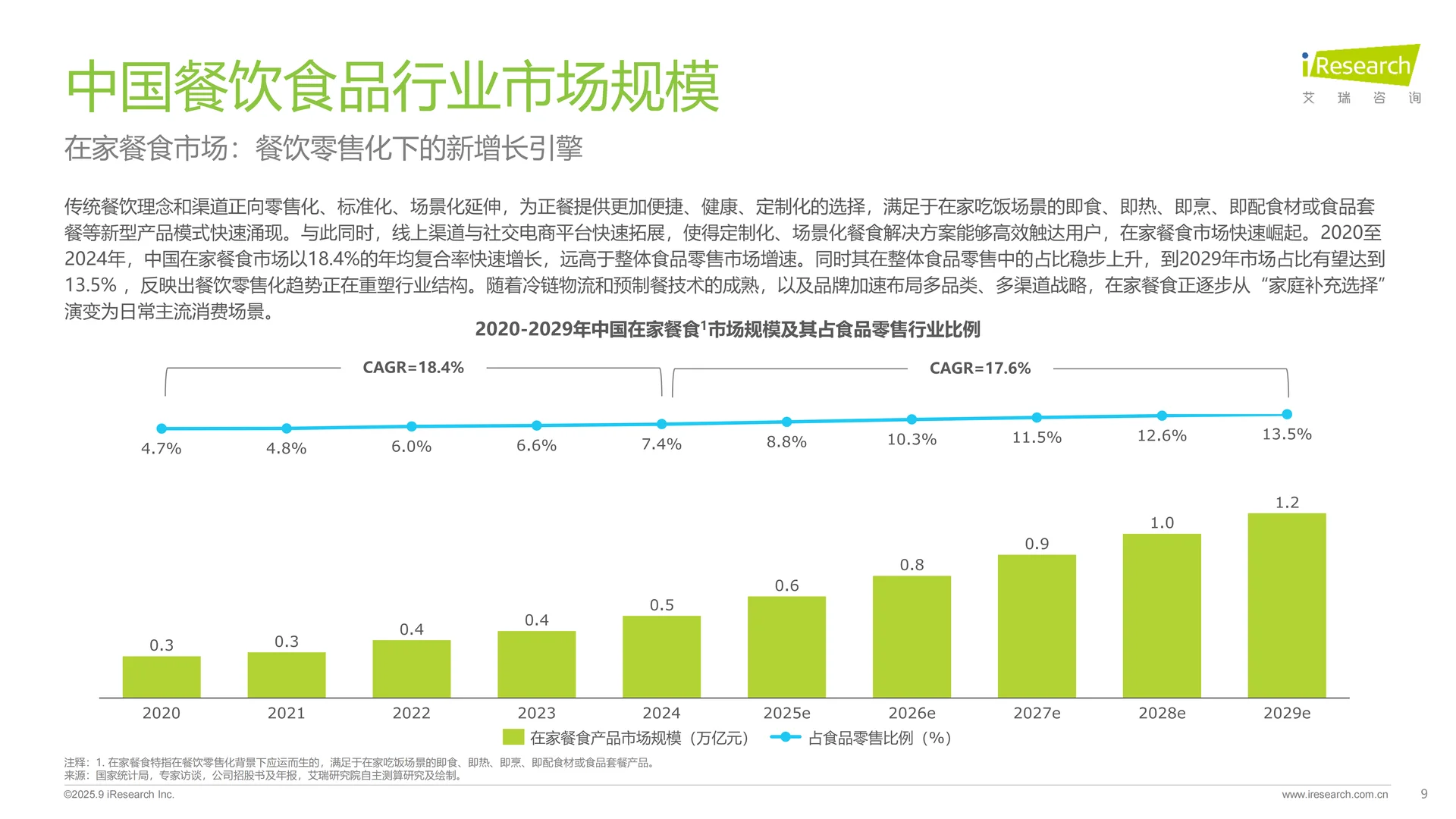 2025家居神器出海研究报告 | 38页