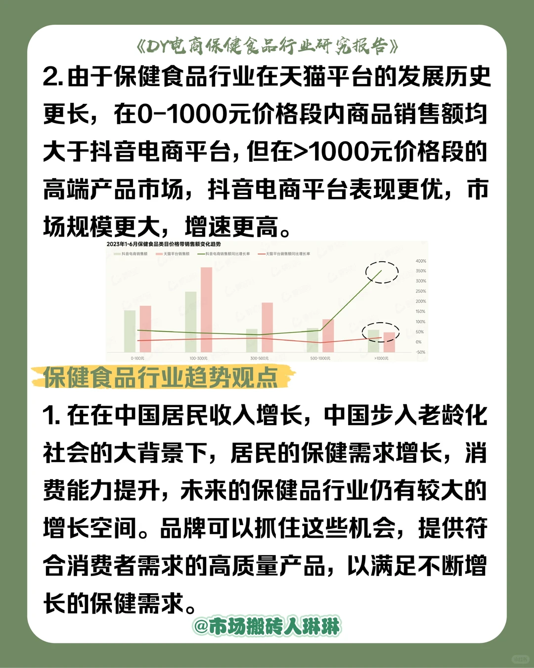 学习?电商保健食品行业研究报告
