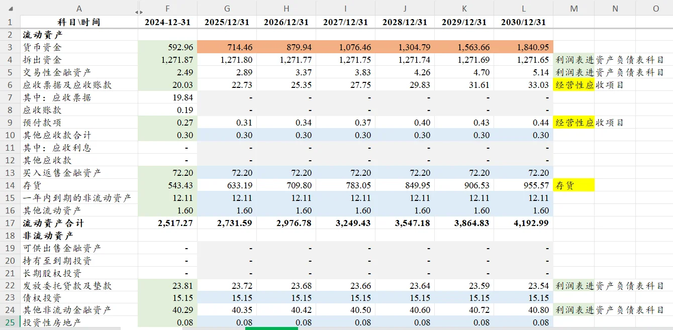 不好,他是真的想教会我估值建模