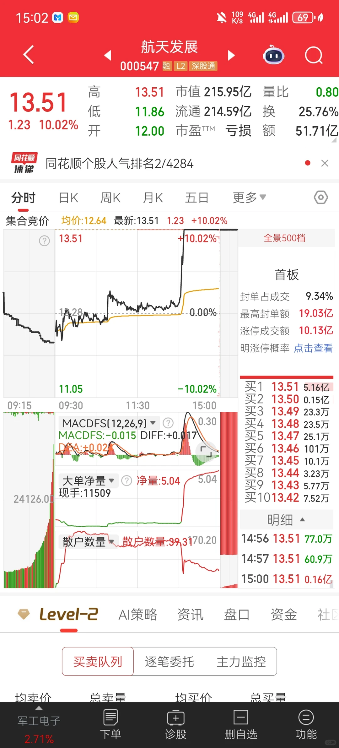 大学生炒股记录 2025.11.28