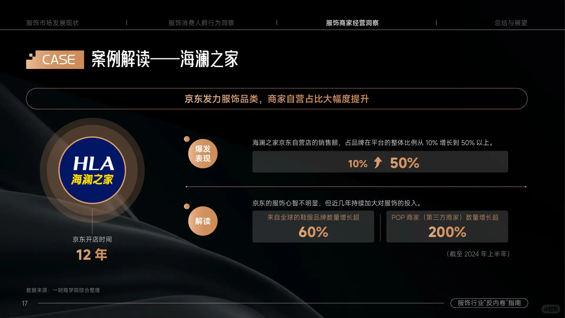 服饰，还是门好生意吗｜服饰“反内卷”指南