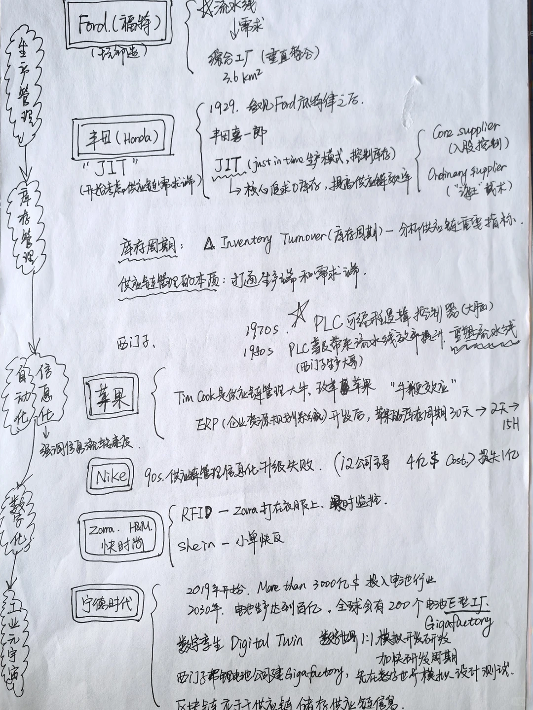 供应链发展大趋势笔记
