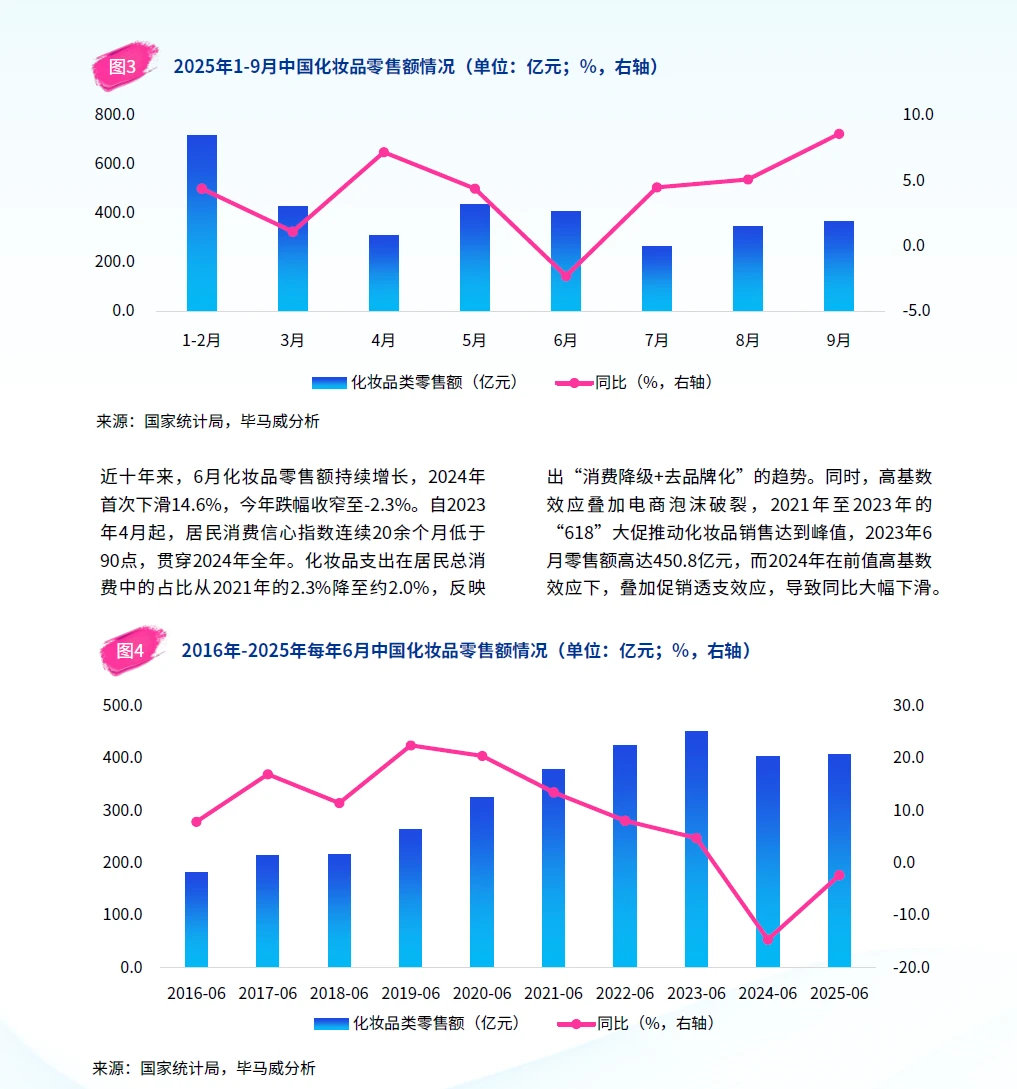 毕马威2025中国美妆市场报告