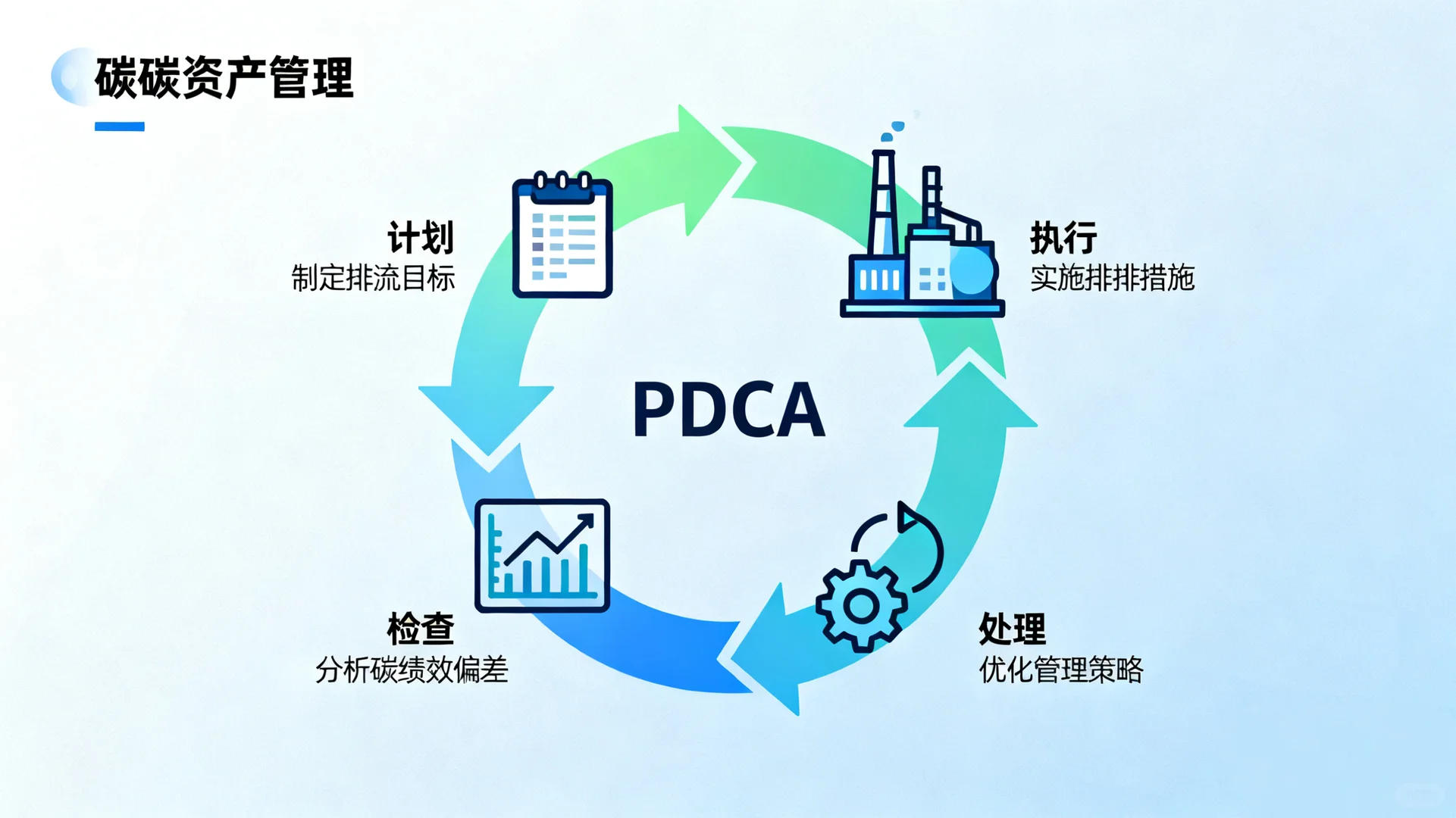 企业如何进行碳资产管理？附管理流程、案例