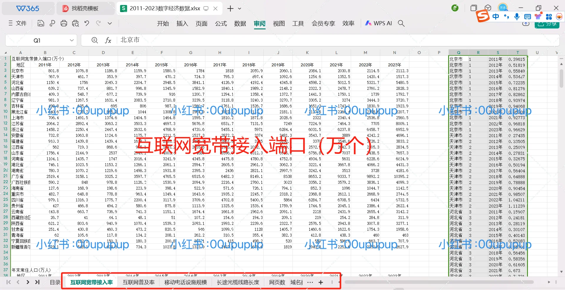 【最新最全2023年！全国31个省份数字经济指标