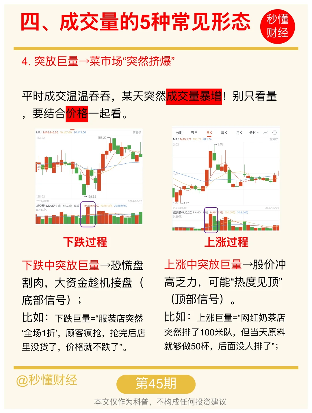 手把手教你看懂成交量?