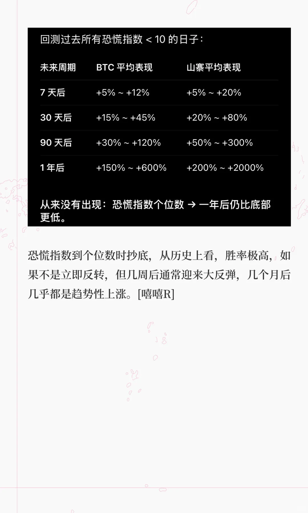 恐慌指数今天来到了9，历史上在恐慌个位数