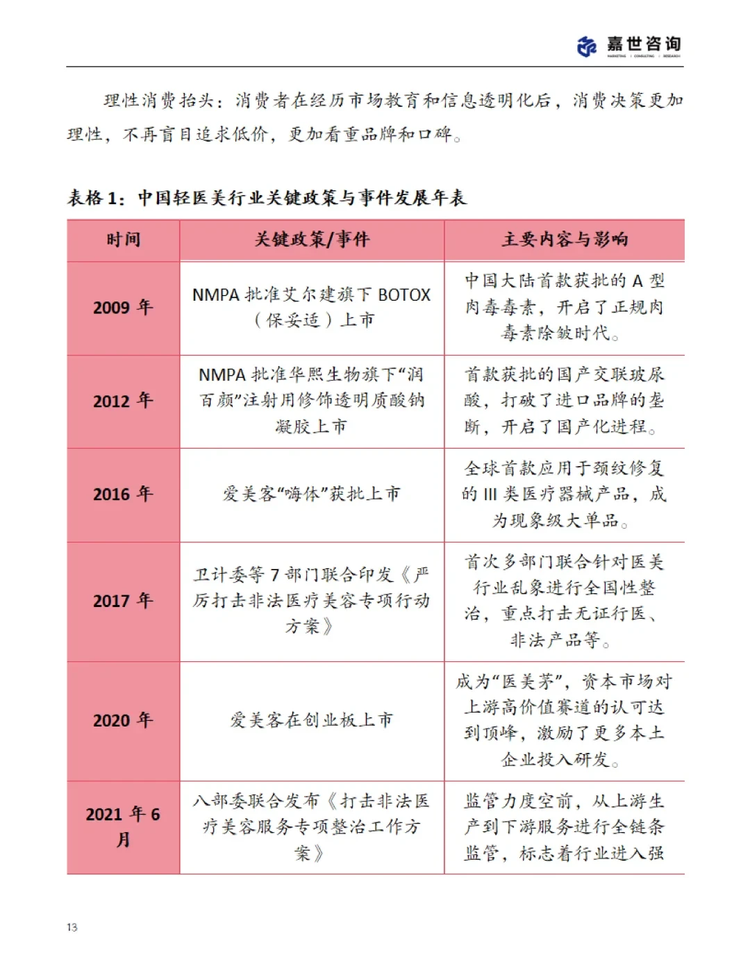医美赛道?2025轻医美行业现状报告