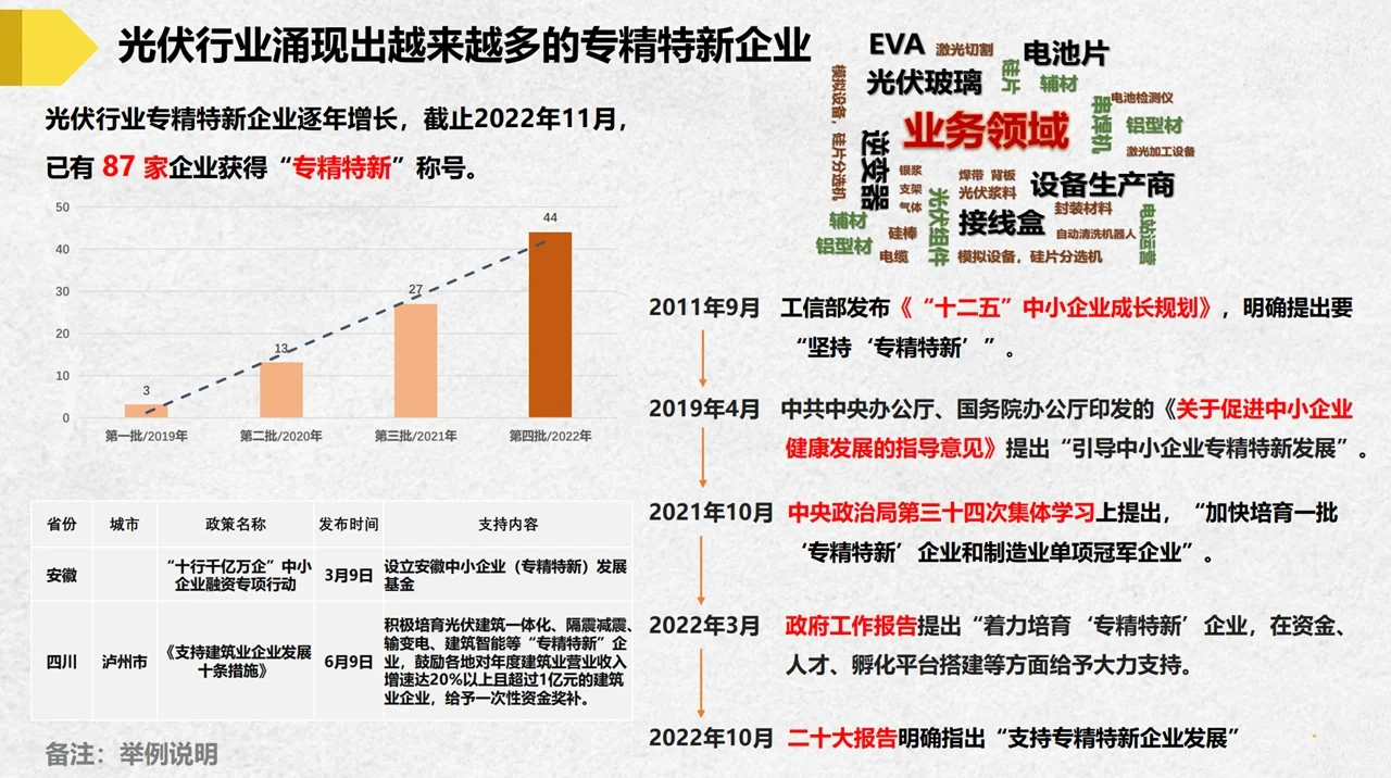 我国光伏产业2022发展现状及展望（上）