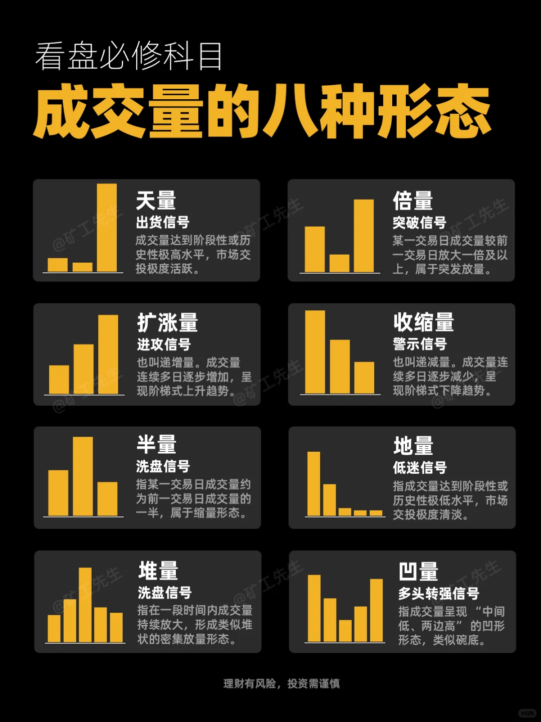 看盘必修“成交量的八种形态”