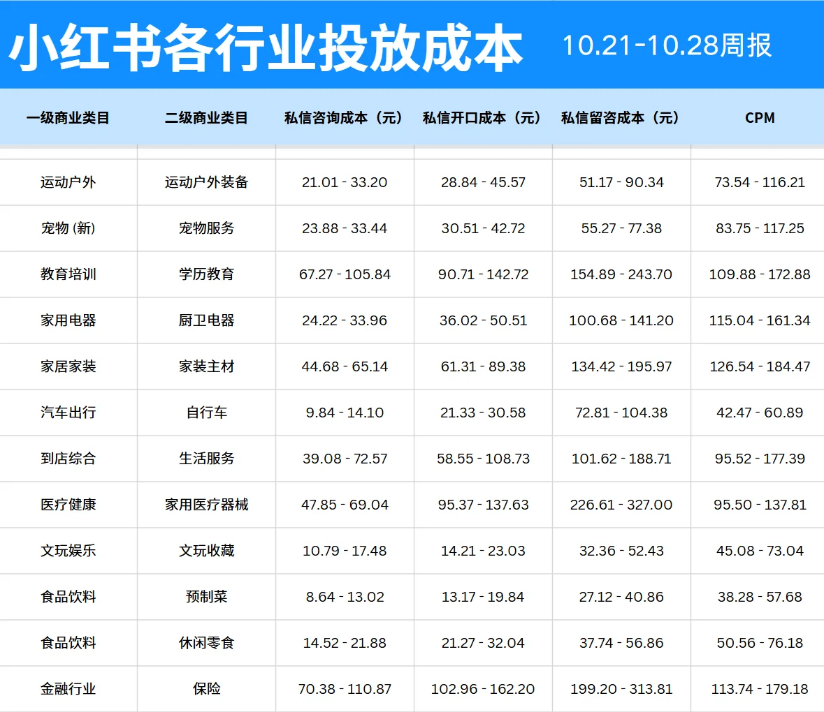 聚光成本 看看你在哪一行吧