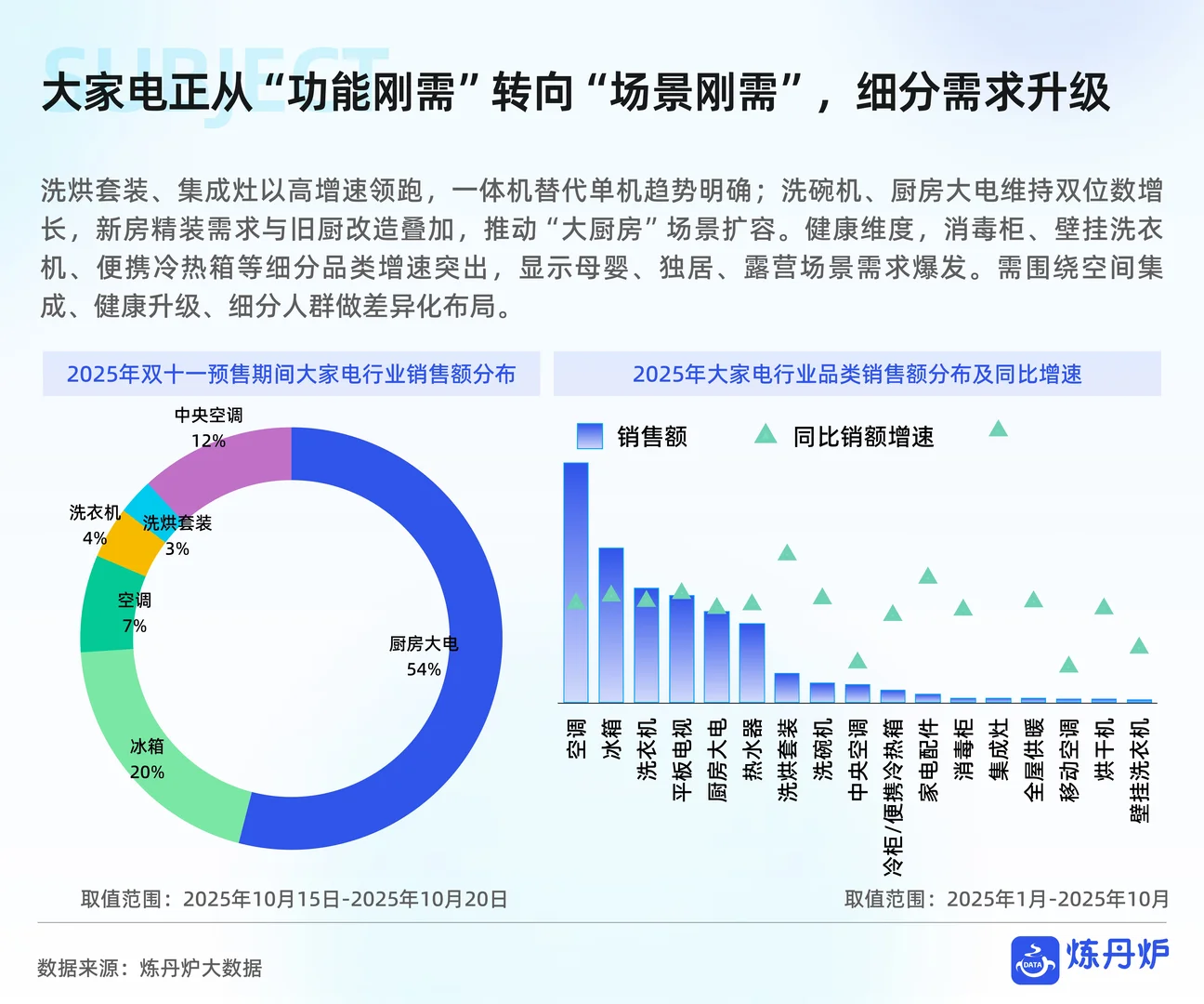 2025双11线上销售数据复盘