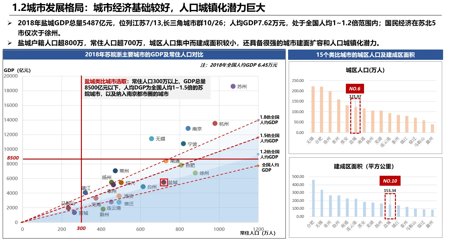 地产视角城市进入报告，看哪些城市有机会
