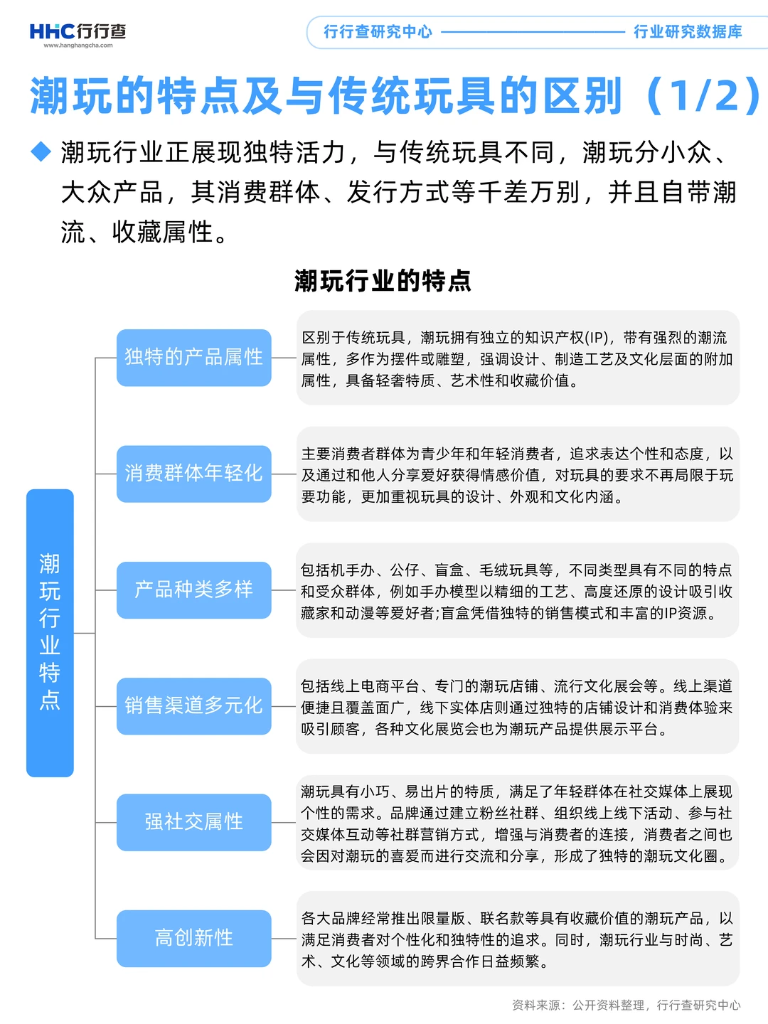 每天学习一个行业：潮玩