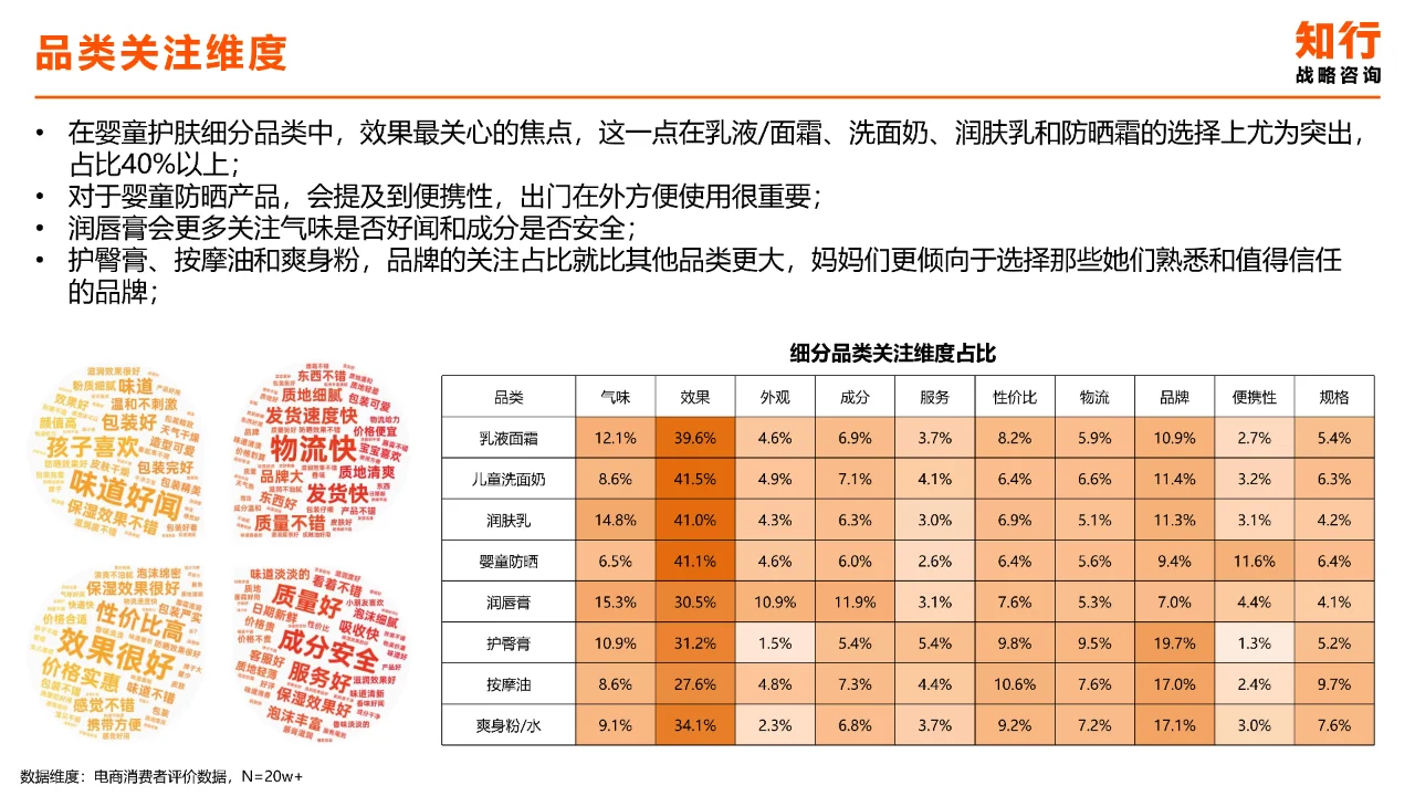 2024年婴童护肤行业洞察报告