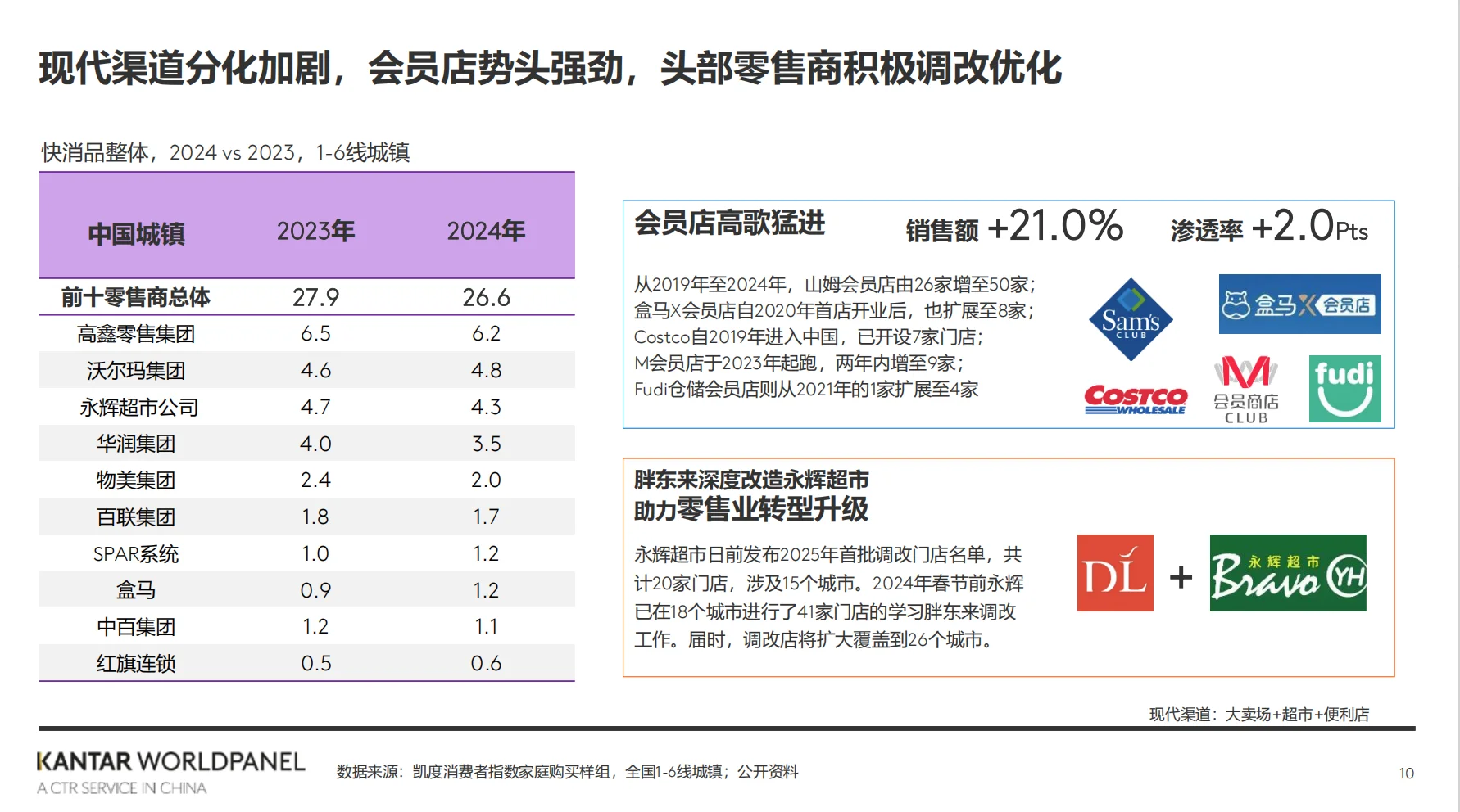 ? 2024快消品市场核心洞察！?
