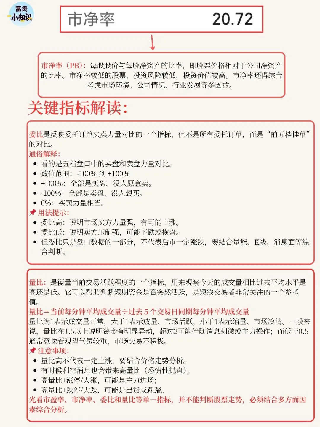 炒股第一步：看懂股票界面