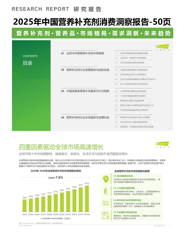一篇报告洞察2025营养补充剂消费趋势