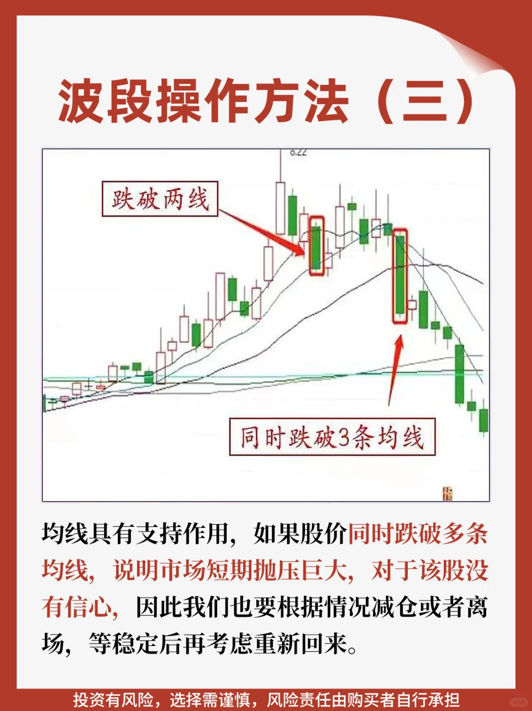 波段的5种方法，告别追涨杀跌！