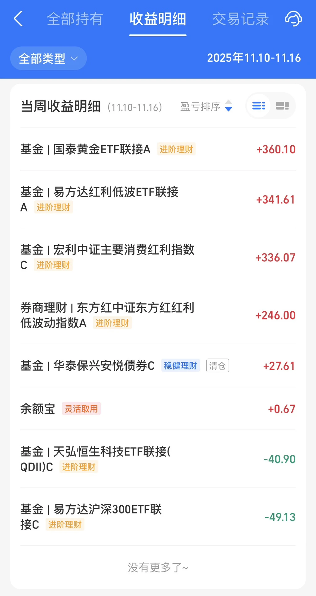 ?2025年11月第二周理财收益