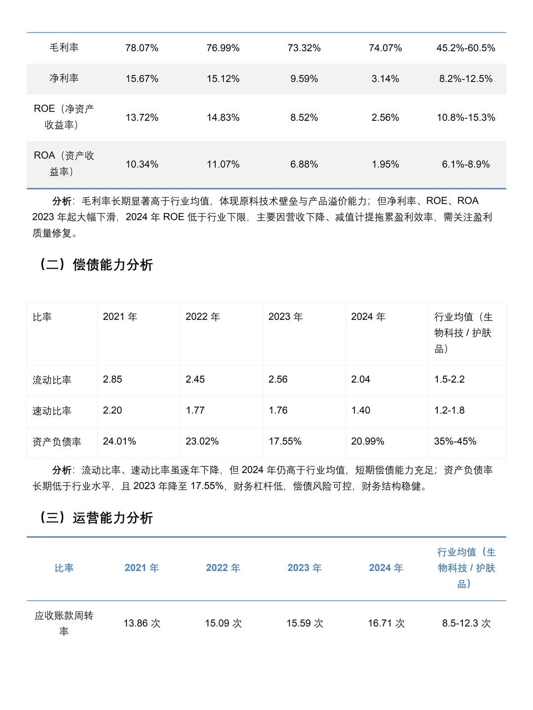 2021-2024年华熙生物财务分析报告参考?