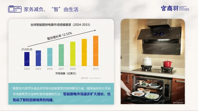 2025家居行业场景化消费趋势报告