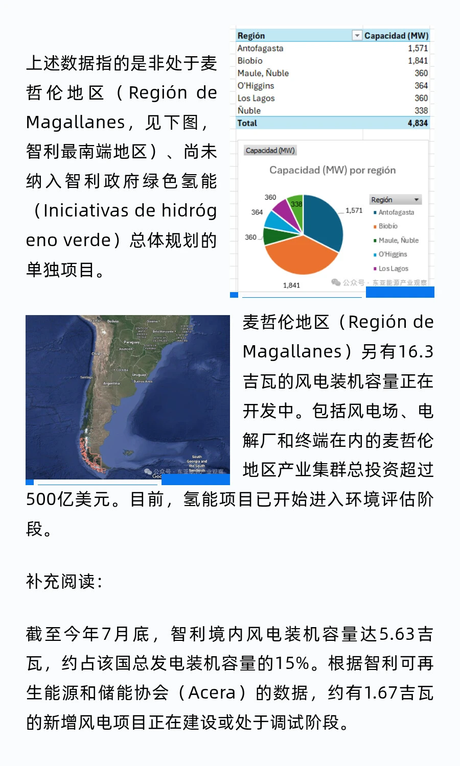 智利10大初期风电项目造价规模超93.5亿美元