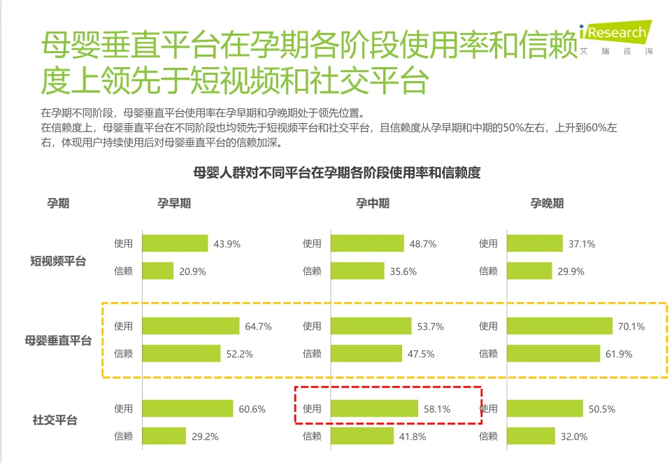 ?必看~2024年母婴亲子人群营销趋势